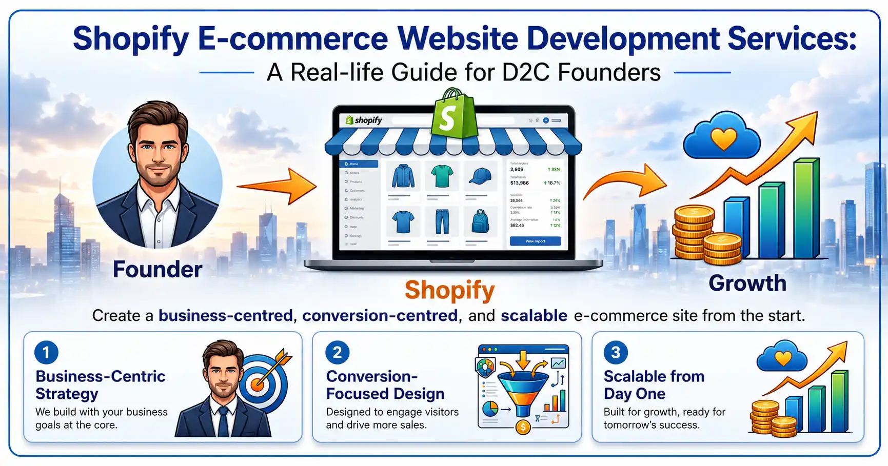 Shopify ecommerce website development for D2C founders showing scalable online store
