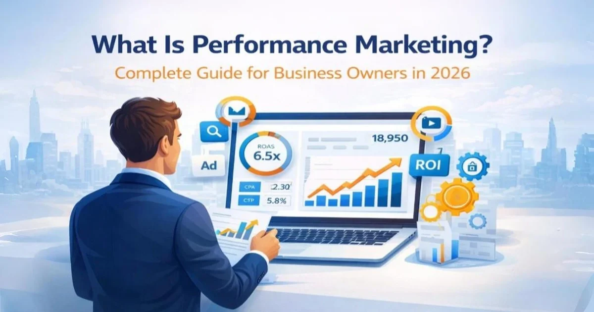 What is performance marketing dashboard showing ROI ROAS CPA and measurable campaign growth in 2026