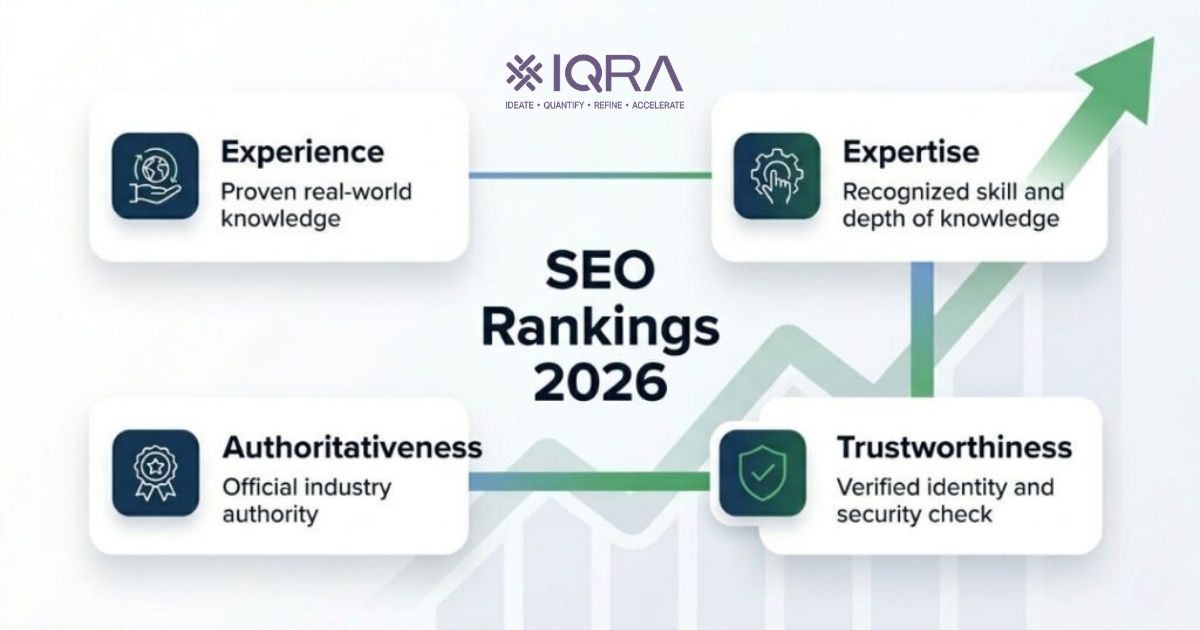 E-E-A-T in SEO showing Experience, Expertise, Authoritativeness and Trustworthiness factors for ranking in 2026