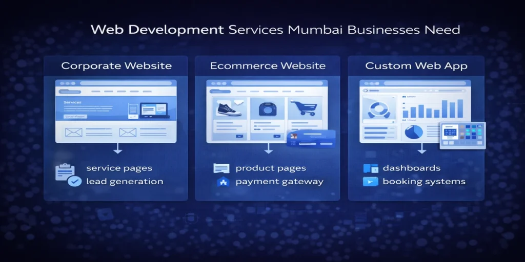 web development services mumbai corporate ecommerce custom websites
