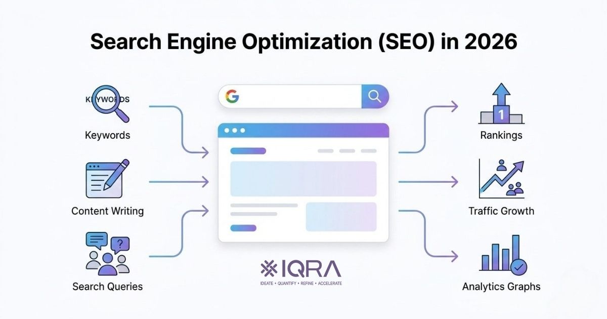 what is search engine optimisation SEO process in 2026 with rankings traffic and keywords