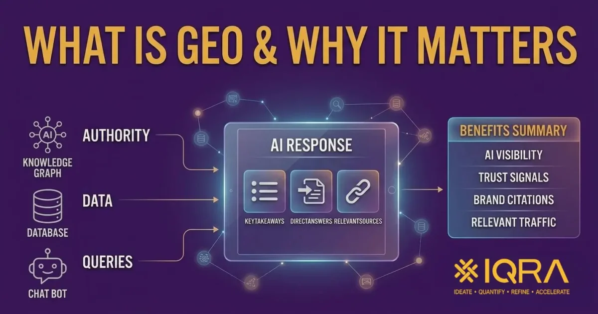 Generative Engine Optimization (GEO) showing AI response systems, authority signals, data sources, chatbot queries, and benefits like AI visibility, trust signals, brand citations, and relevant traffic.