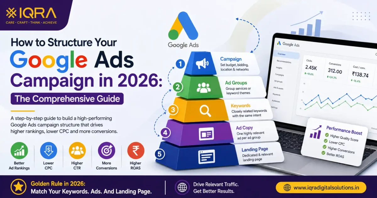 Google Ads campaign structure guide for 2026 showing campaign setup, ad groups, keywords, ad copy, and landing page optimization.