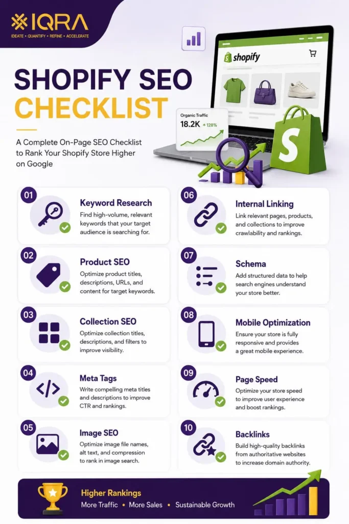 Complete Shopify SEO checklist for ecommerce websites
