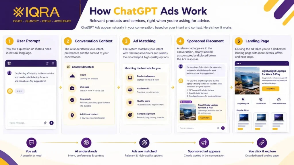 How ChatGPT Ads appear below AI-generated responses